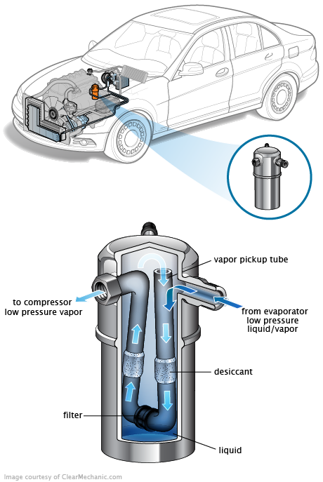 See B0887 repair manual